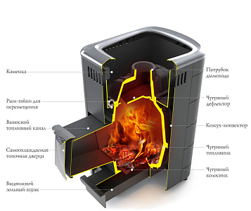 Печь банная TMF (ТМФ) Тунгуска Cast дверца антрацит т/обменник терракота
