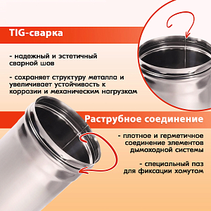 03 Труба L250 ТМ-Р 430-0.8 D120 (5)