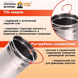 Труба L250 ТМ-Р 430-0.8 D120 (3)